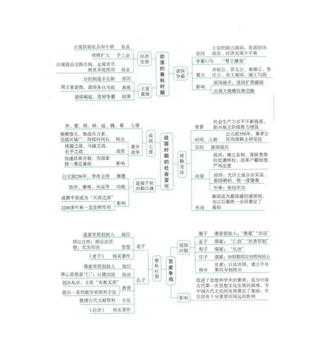 2026年中考历史(全六册)思维导图-第36张图片-四季读书网
