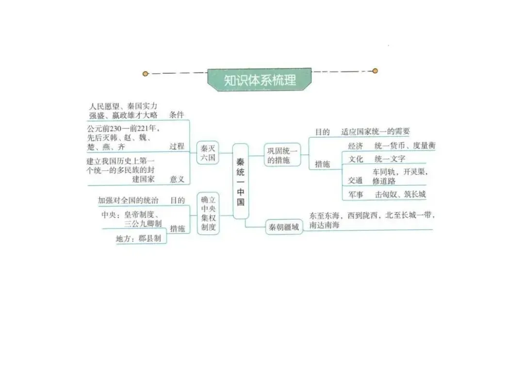 2026年中考历史(全六册)思维导图-第37张图片-四季读书网