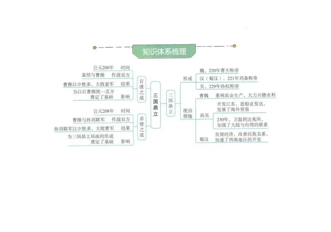 2026年中考历史(全六册)思维导图-第40张图片-四季读书网