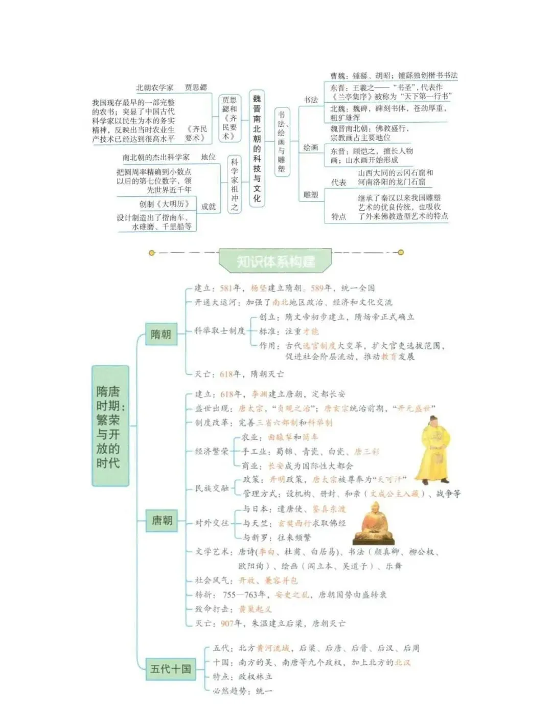 2026年中考历史(全六册)思维导图-第42张图片-四季读书网