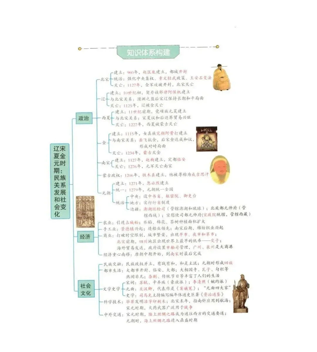2026年中考历史(全六册)思维导图-第43张图片-四季读书网