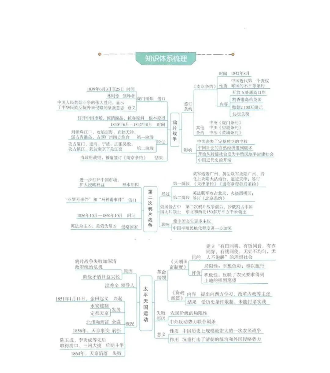 2026年中考历史(全六册)思维导图-第45张图片-四季读书网