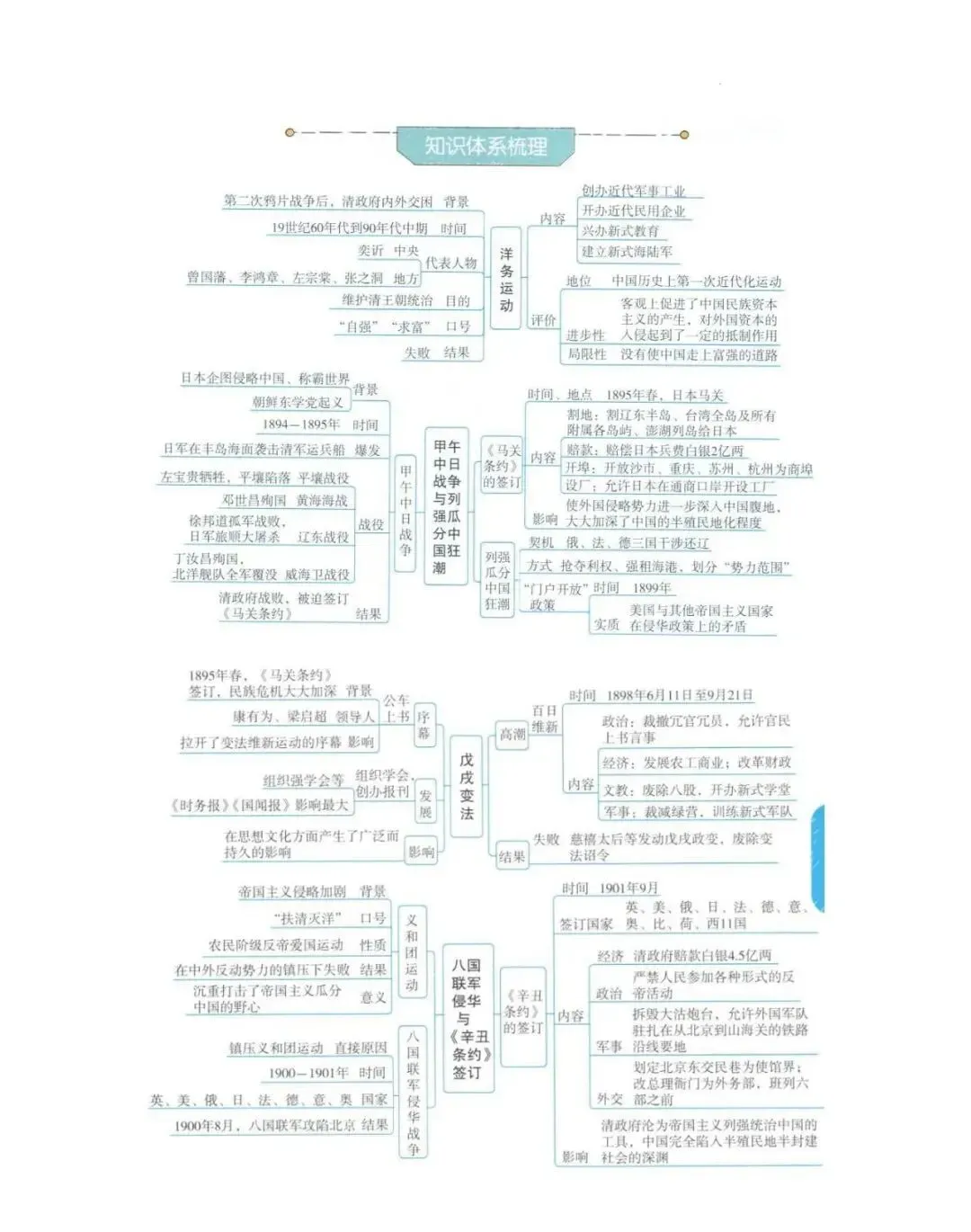 2026年中考历史(全六册)思维导图-第46张图片-四季读书网