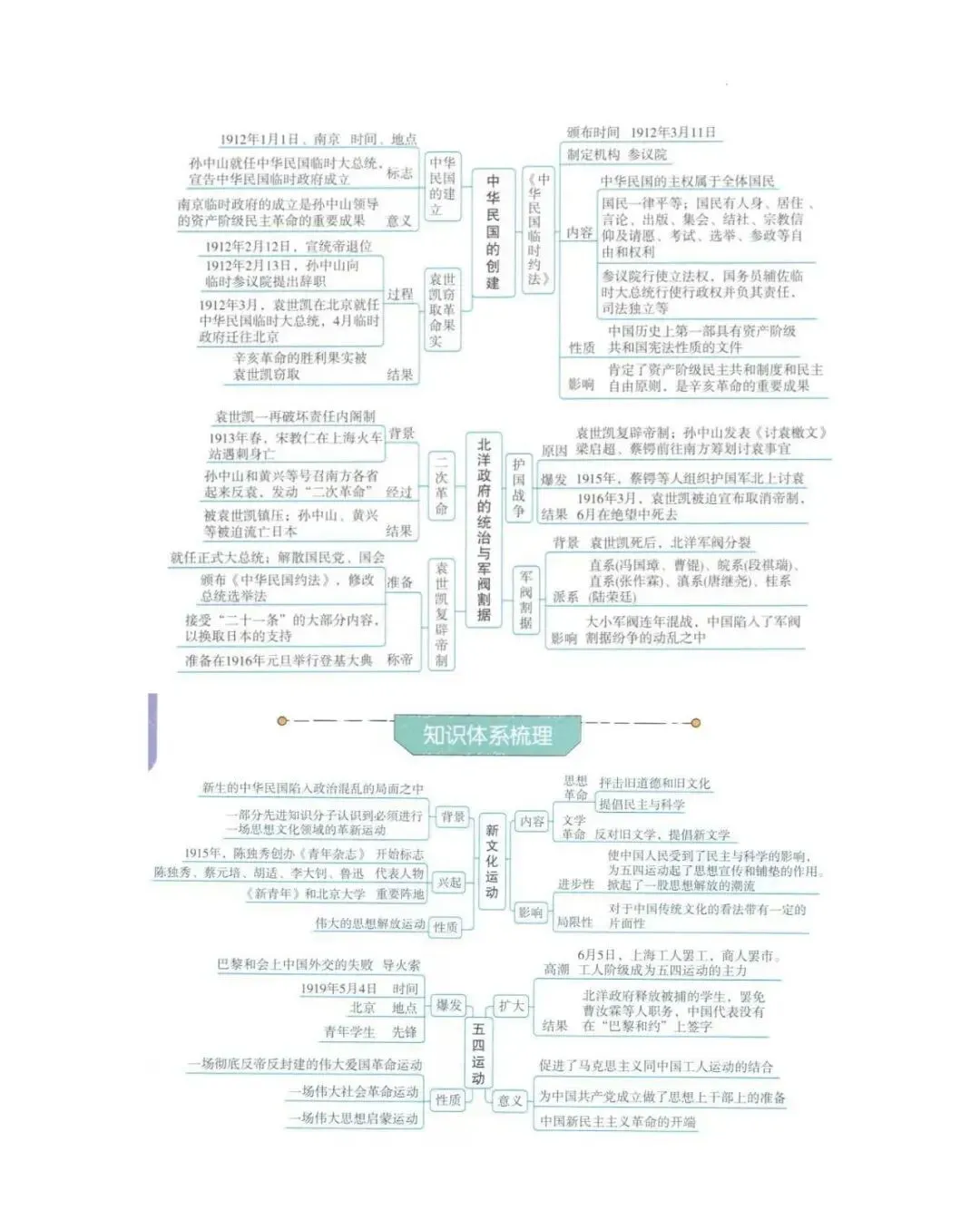 2026年中考历史(全六册)思维导图-第48张图片-四季读书网