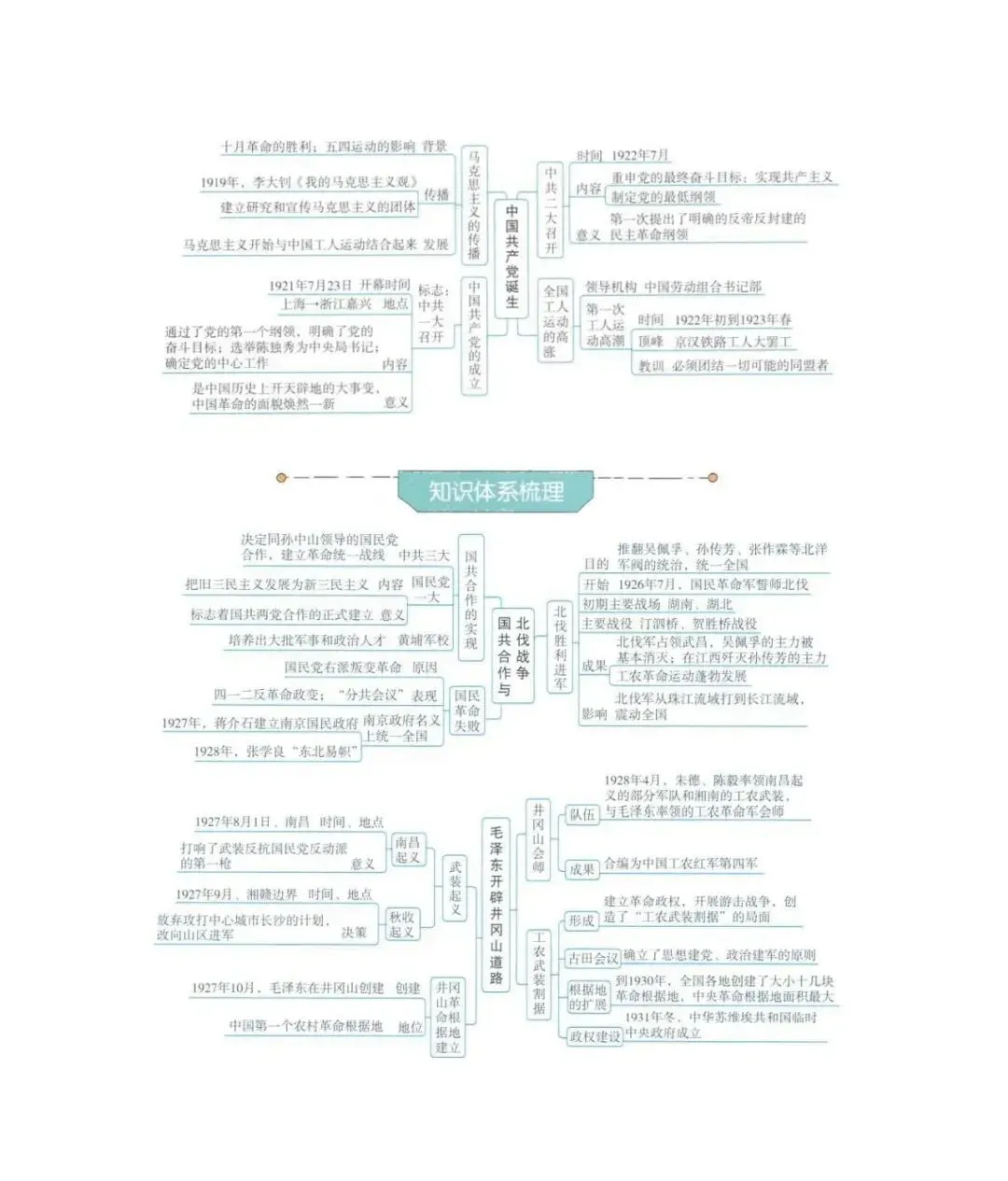 2026年中考历史(全六册)思维导图-第49张图片-四季读书网