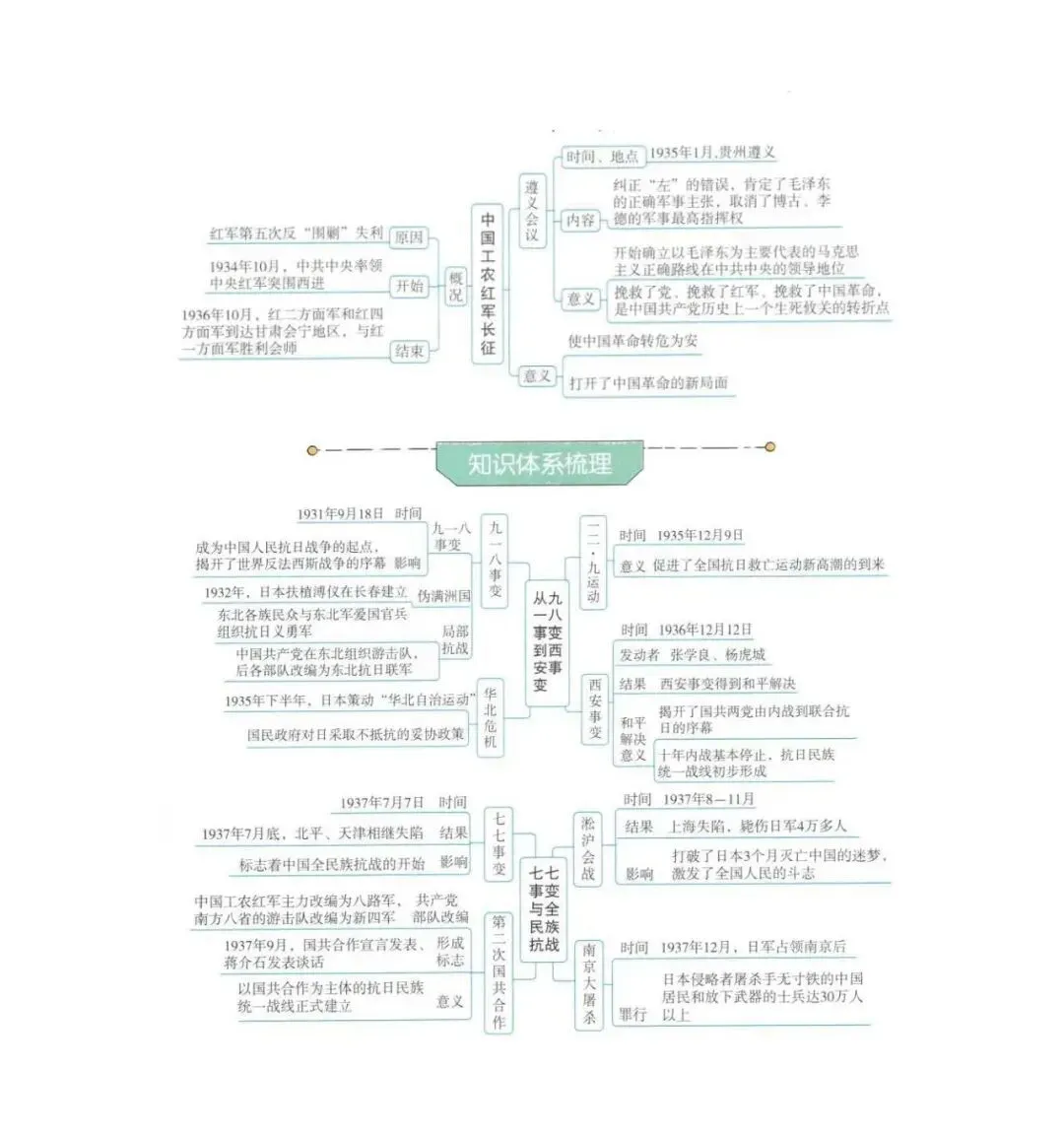 2026年中考历史(全六册)思维导图-第50张图片-四季读书网