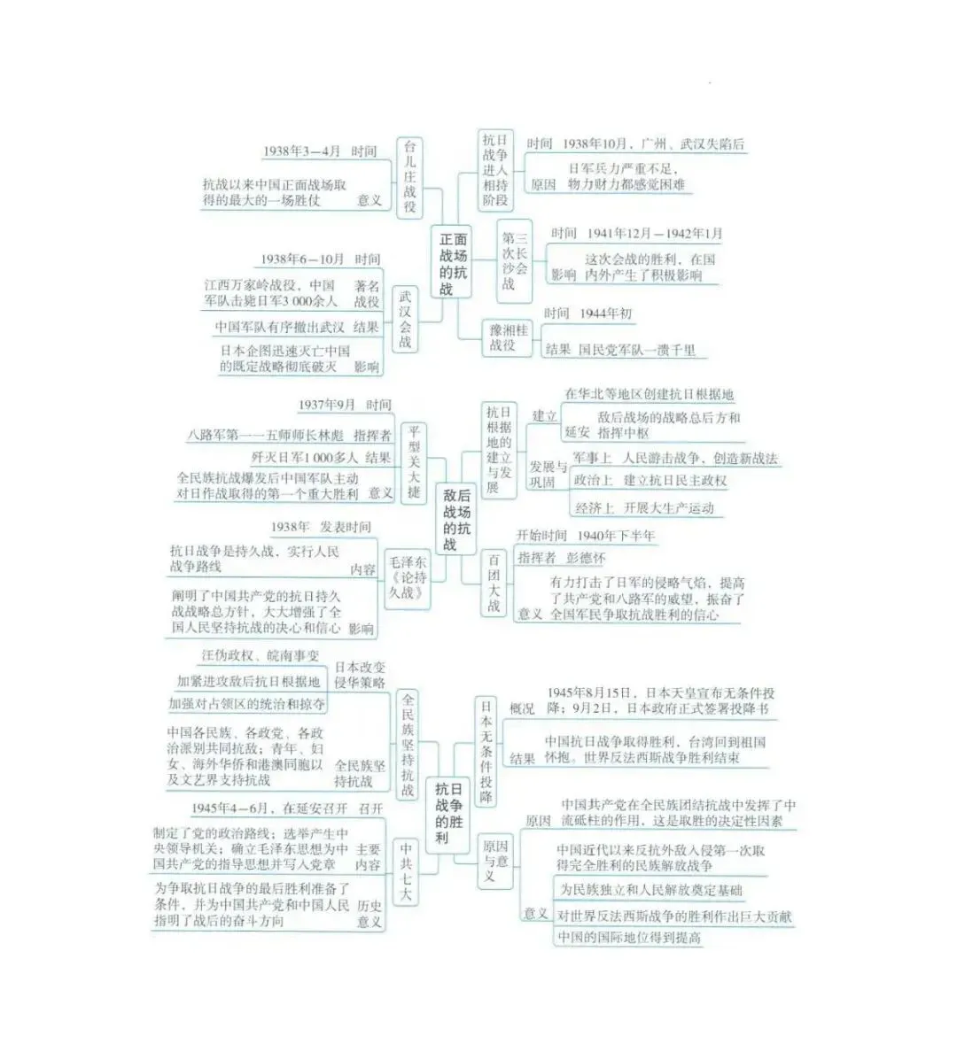 2026年中考历史(全六册)思维导图-第51张图片-四季读书网