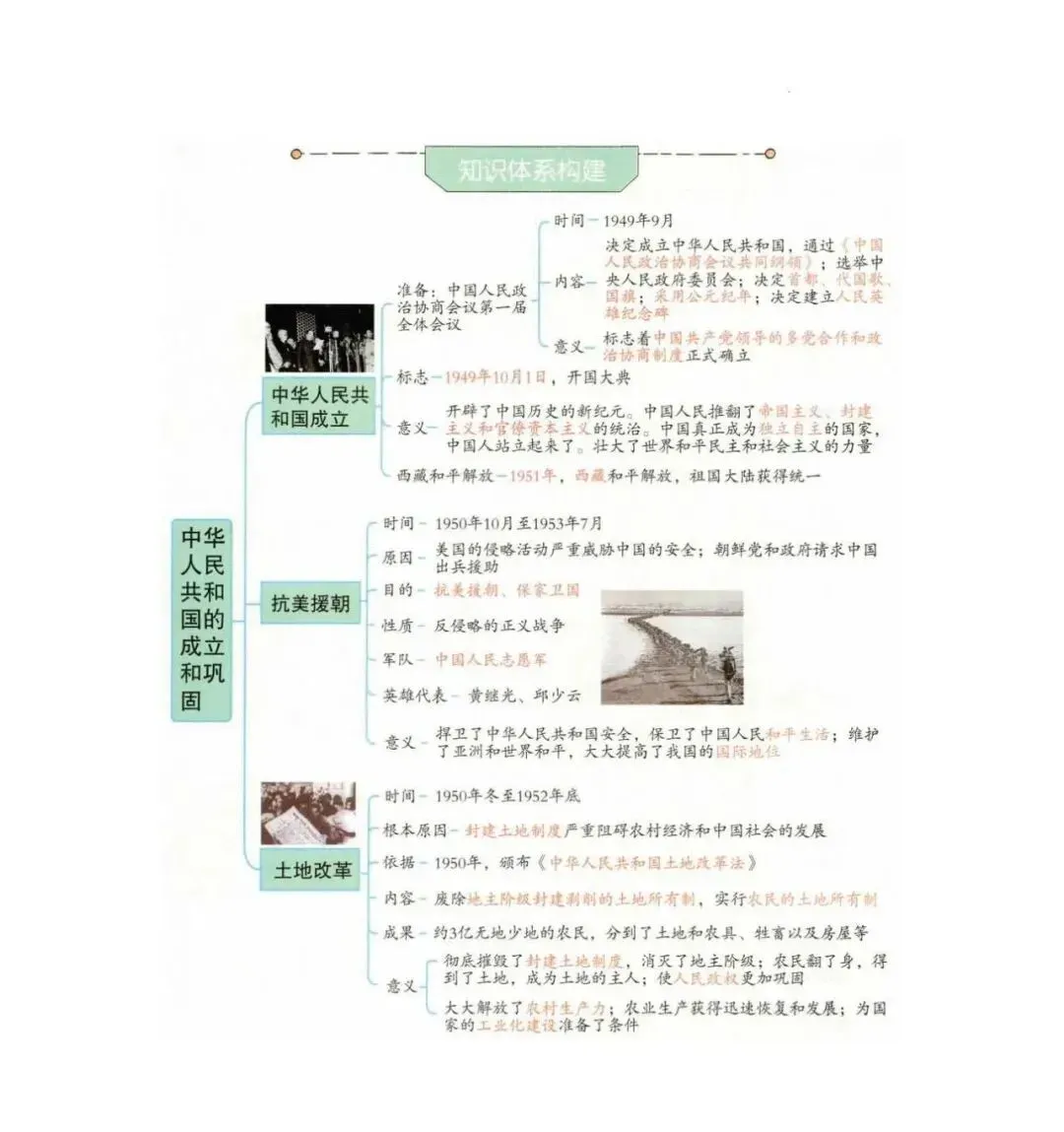 2026年中考历史(全六册)思维导图-第53张图片-四季读书网