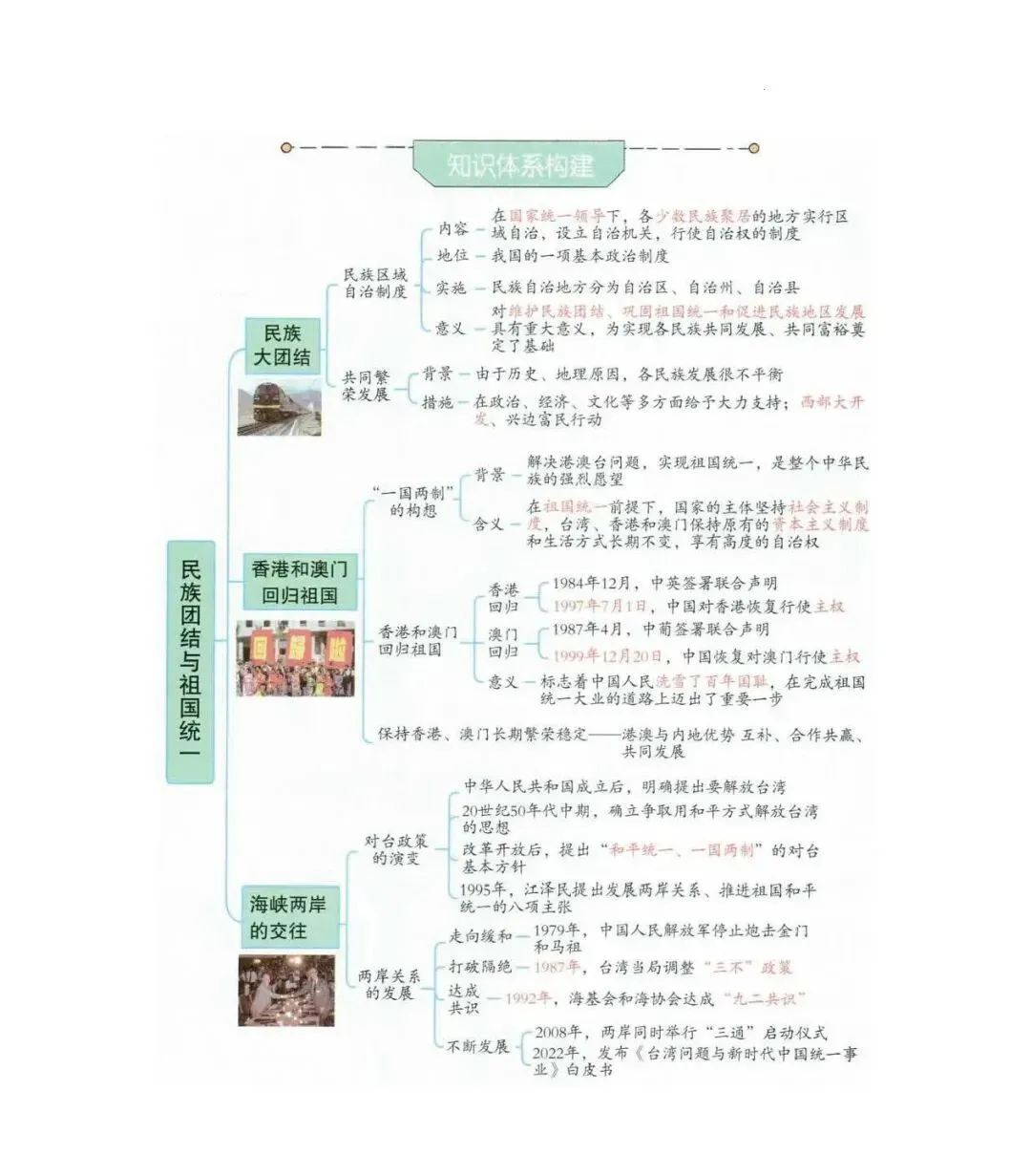2026年中考历史(全六册)思维导图-第56张图片-四季读书网