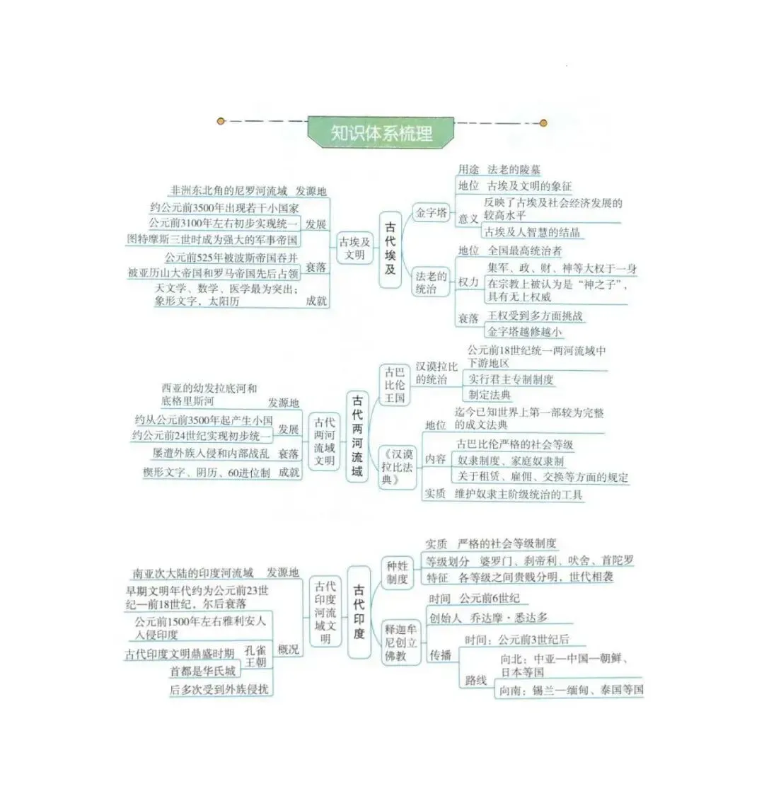 2026年中考历史(全六册)思维导图-第59张图片-四季读书网