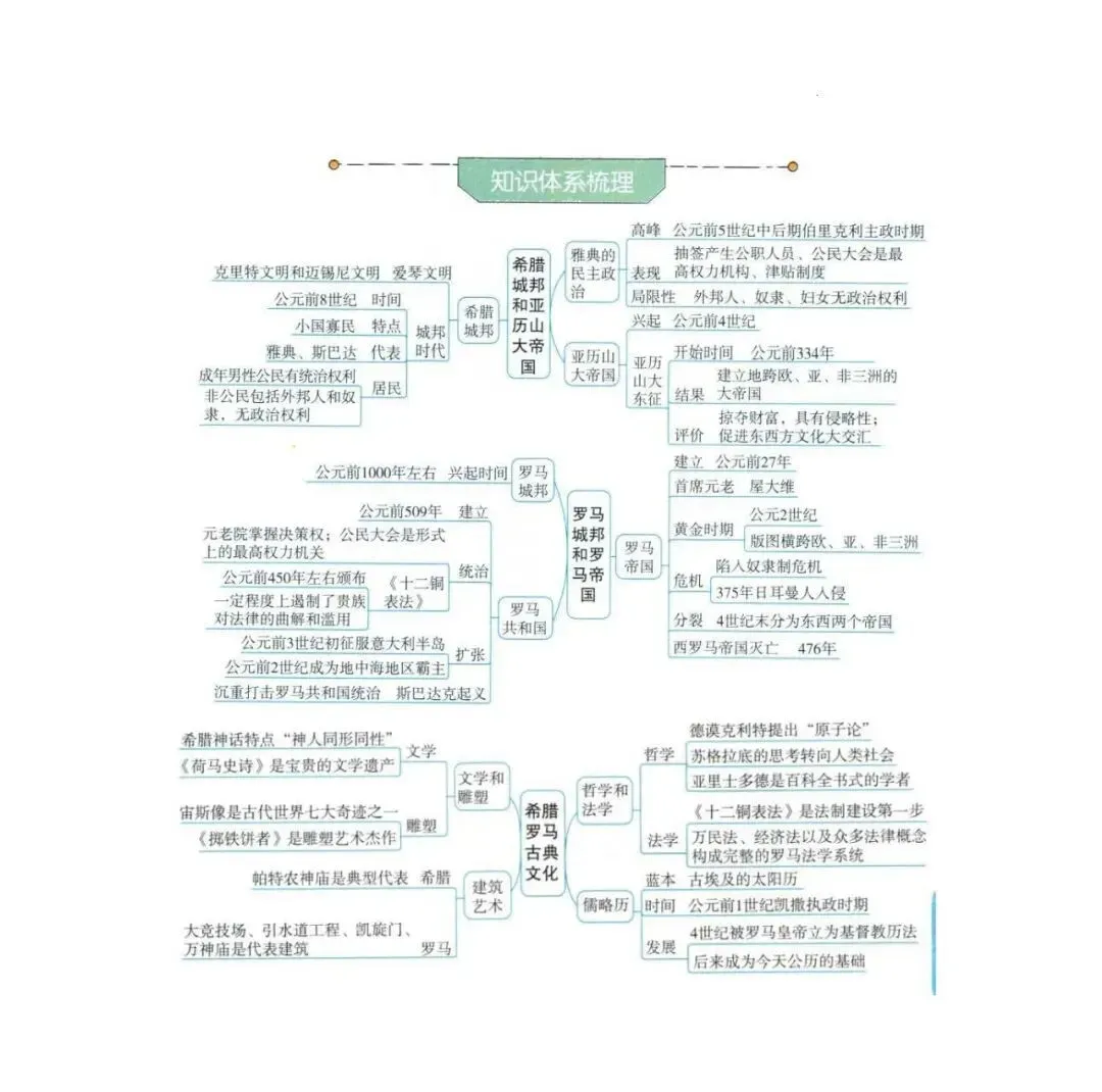 2026年中考历史(全六册)思维导图-第60张图片-四季读书网