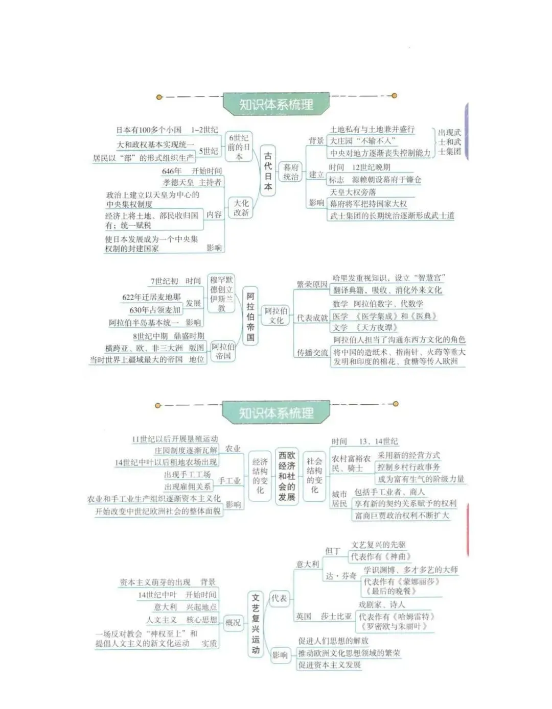 2026年中考历史(全六册)思维导图-第62张图片-四季读书网