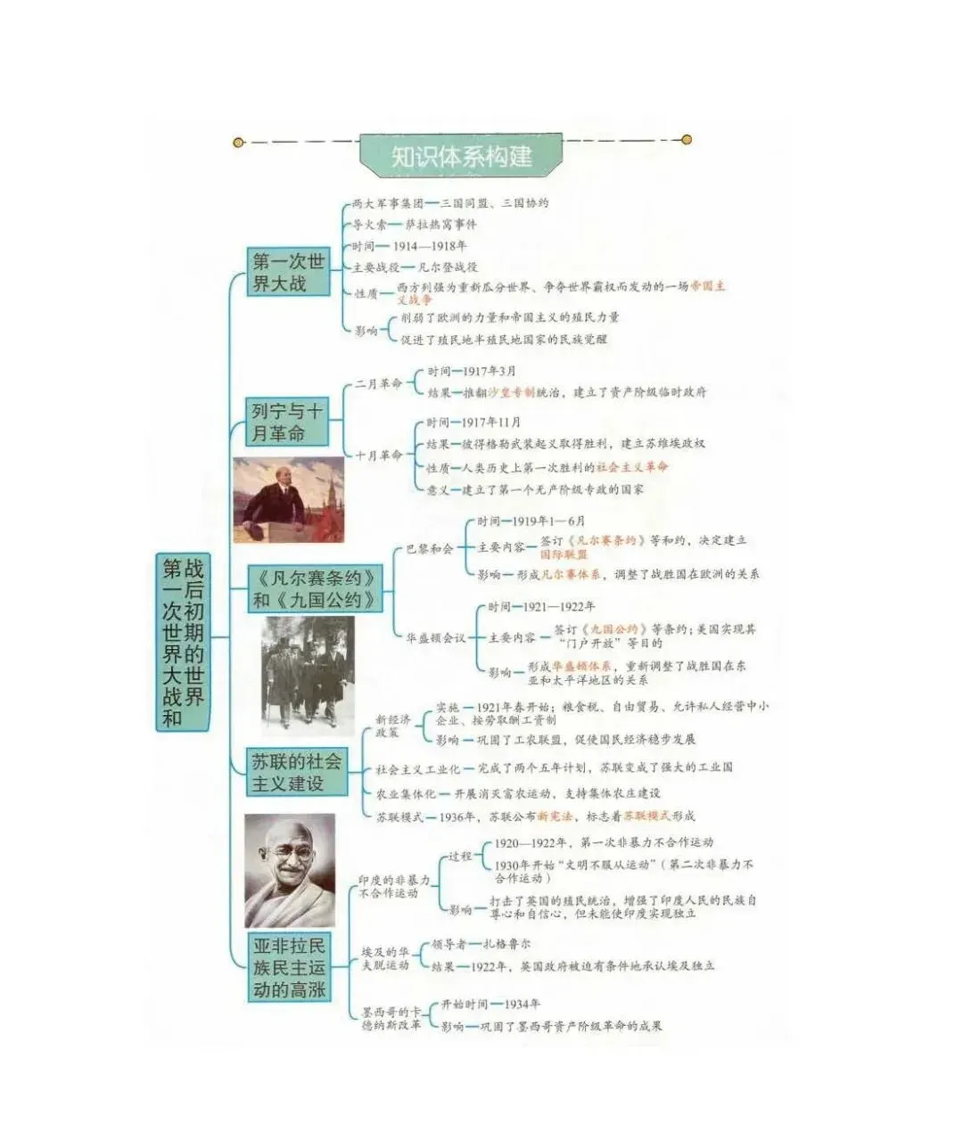 2026年中考历史(全六册)思维导图-第67张图片-四季读书网