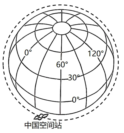 冲刺提分真题练——考点01 经纬网与地图三要素(原卷版)-第4张图片-四季读书网