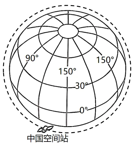 冲刺提分真题练——考点01 经纬网与地图三要素(原卷版)-第6张图片-四季读书网