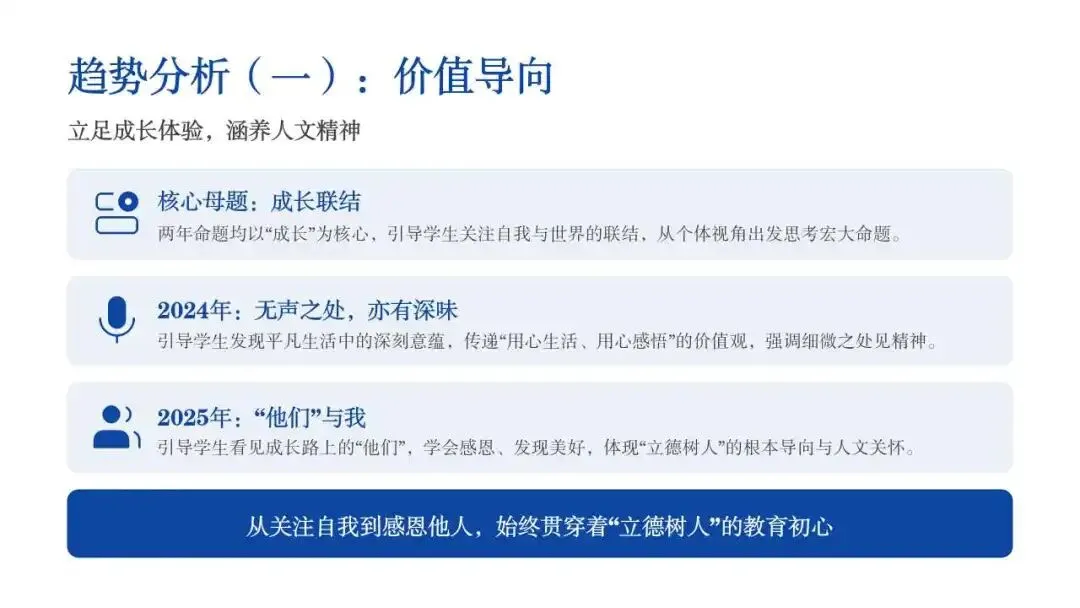 2024-2025年辽宁中考作文命题趋势分析-第7张图片-四季读书网