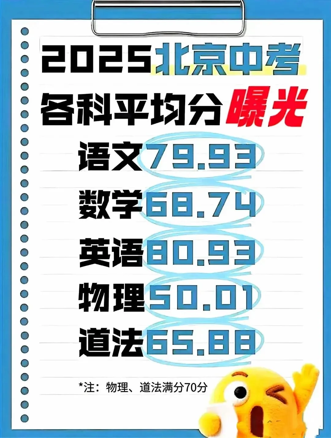 2025年北京中考各科平均分曝光-第2张图片-四季读书网