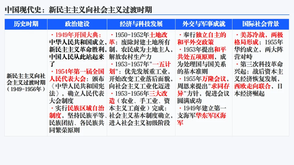 2026中考历史总复习单元主题+历史事件线索版【长期会员资料】 第17张