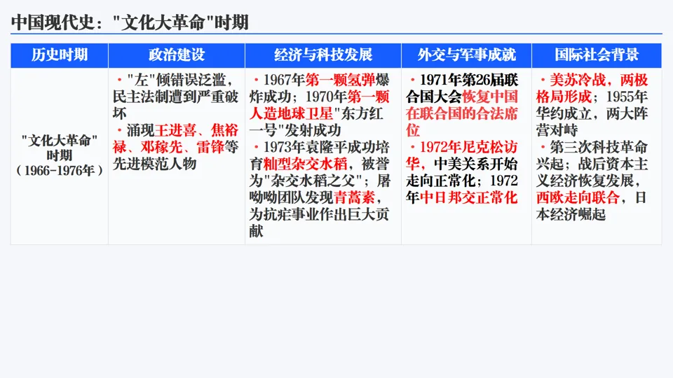 2026中考历史总复习单元主题+历史事件线索版【长期会员资料】 第19张