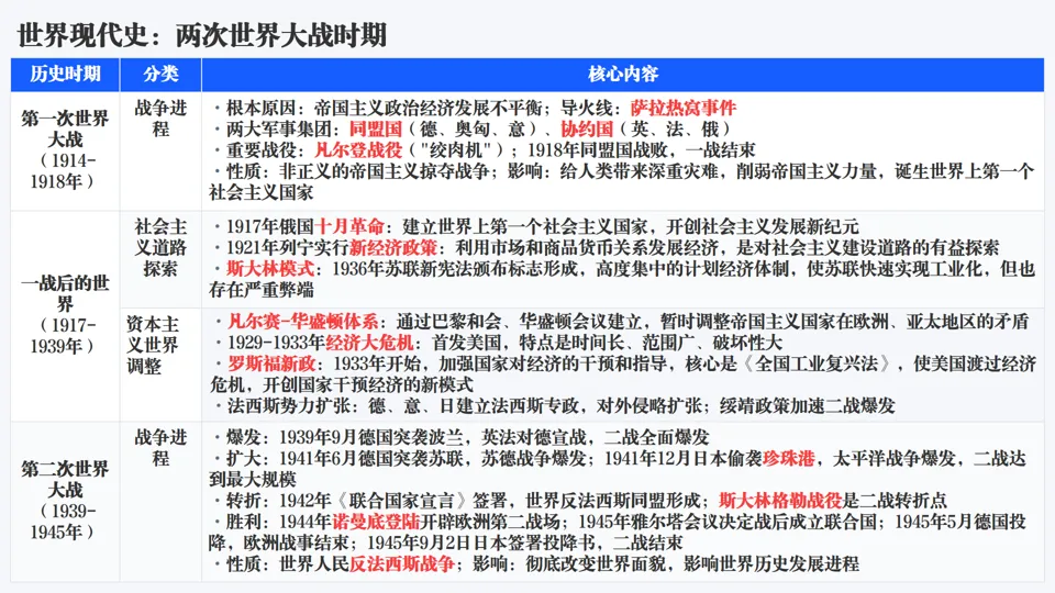 2026中考历史总复习单元主题+历史事件线索版【长期会员资料】 第28张