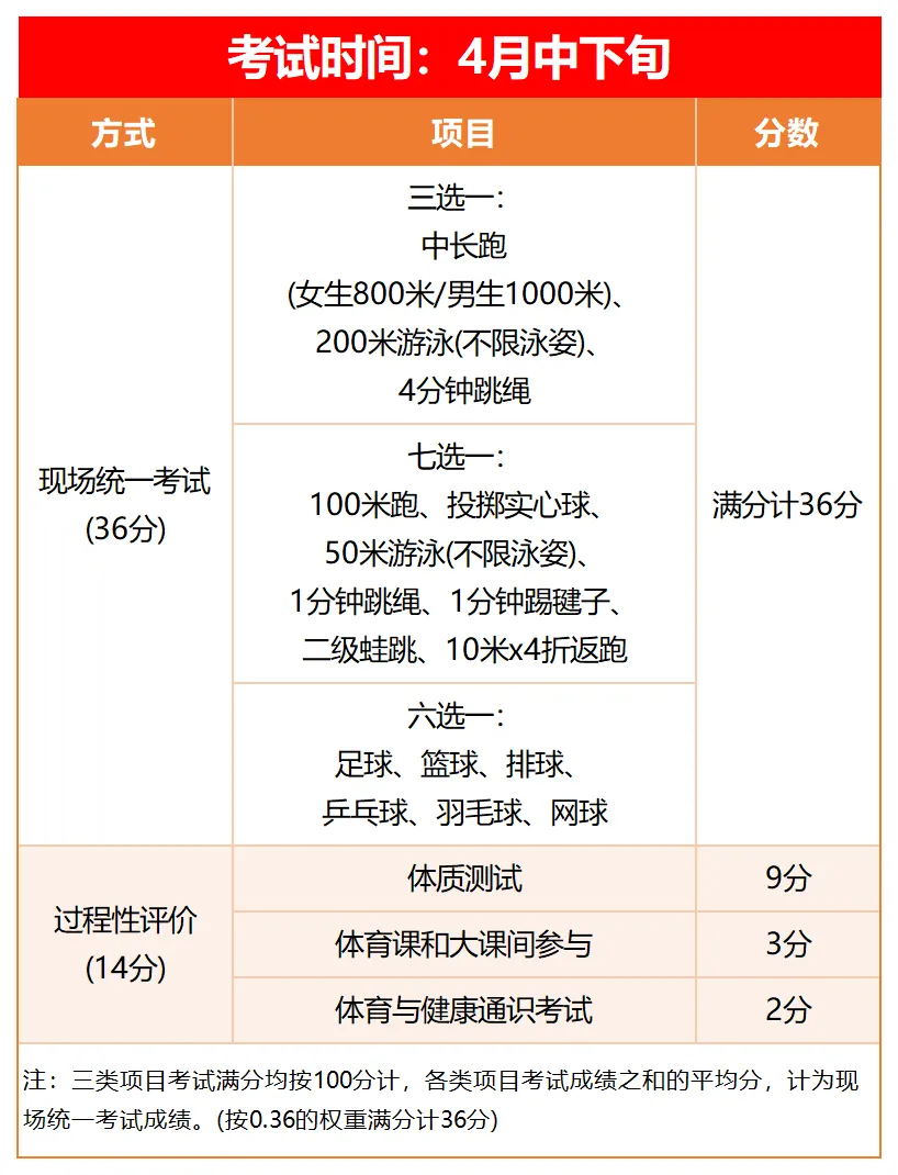 2026 体育中考 4.13 开考!评分标准 + 演示视频汇总 第7张