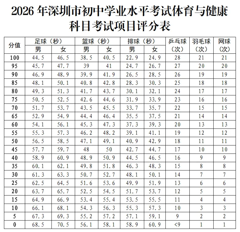 2026 体育中考 4.13 开考!评分标准 + 演示视频汇总 第8张