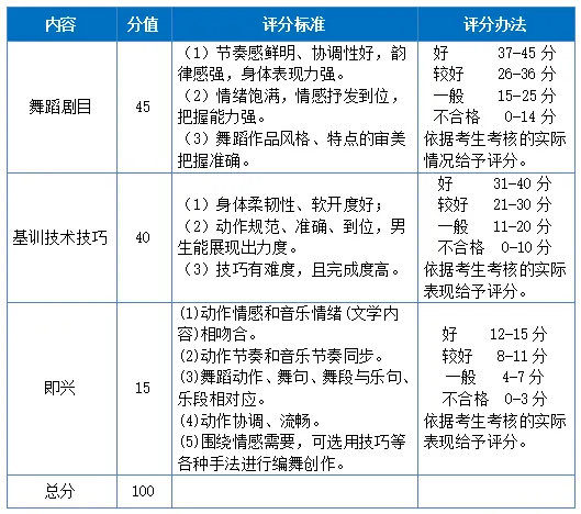 东莞中考【舞蹈】特长生,从报名到录取,一篇看懂 第3张