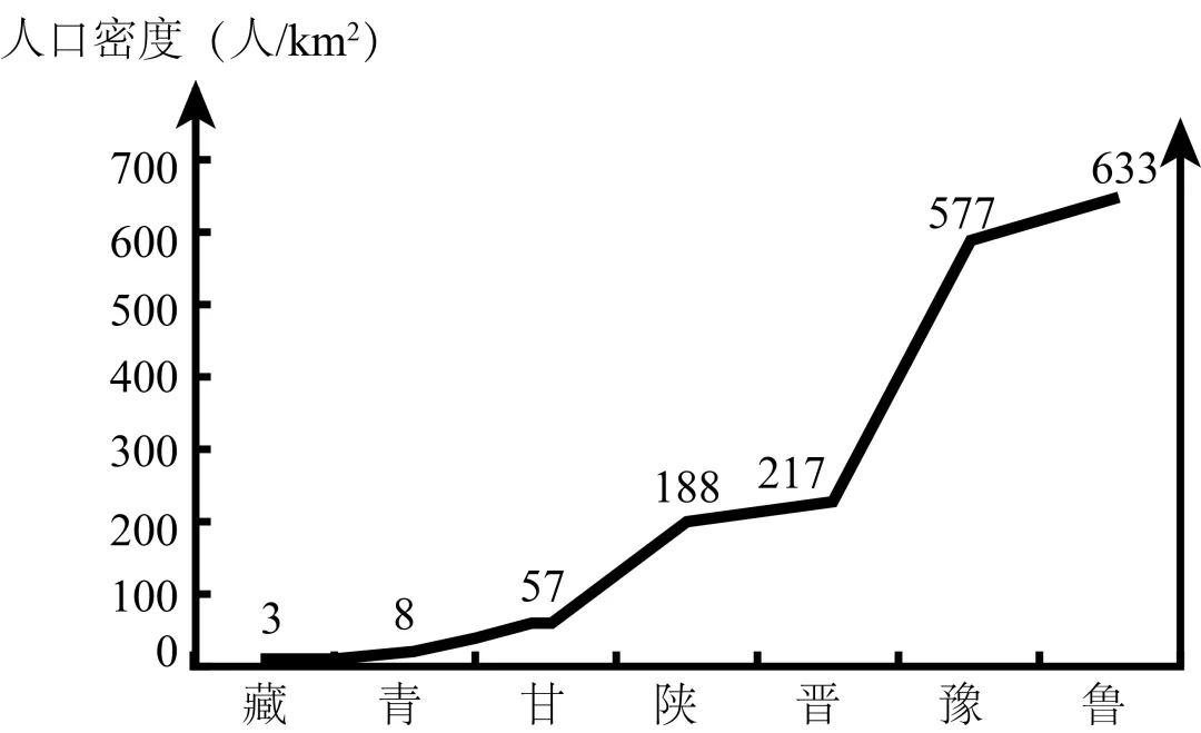 2025年山西省中考地理试卷 第7张