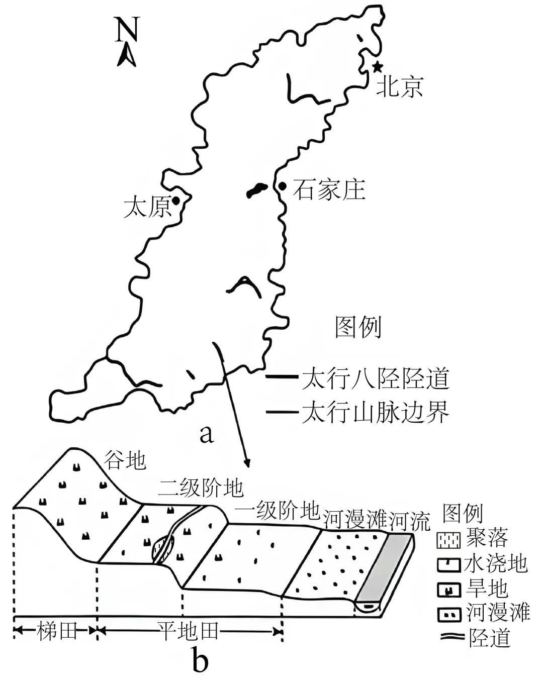 【考点真题汇编】20260401地域文化与城乡景观2025年高考分类汇编 第20张 【考点真题汇编】20260401地域文化与城乡景观2025年高考分类汇编 第20张