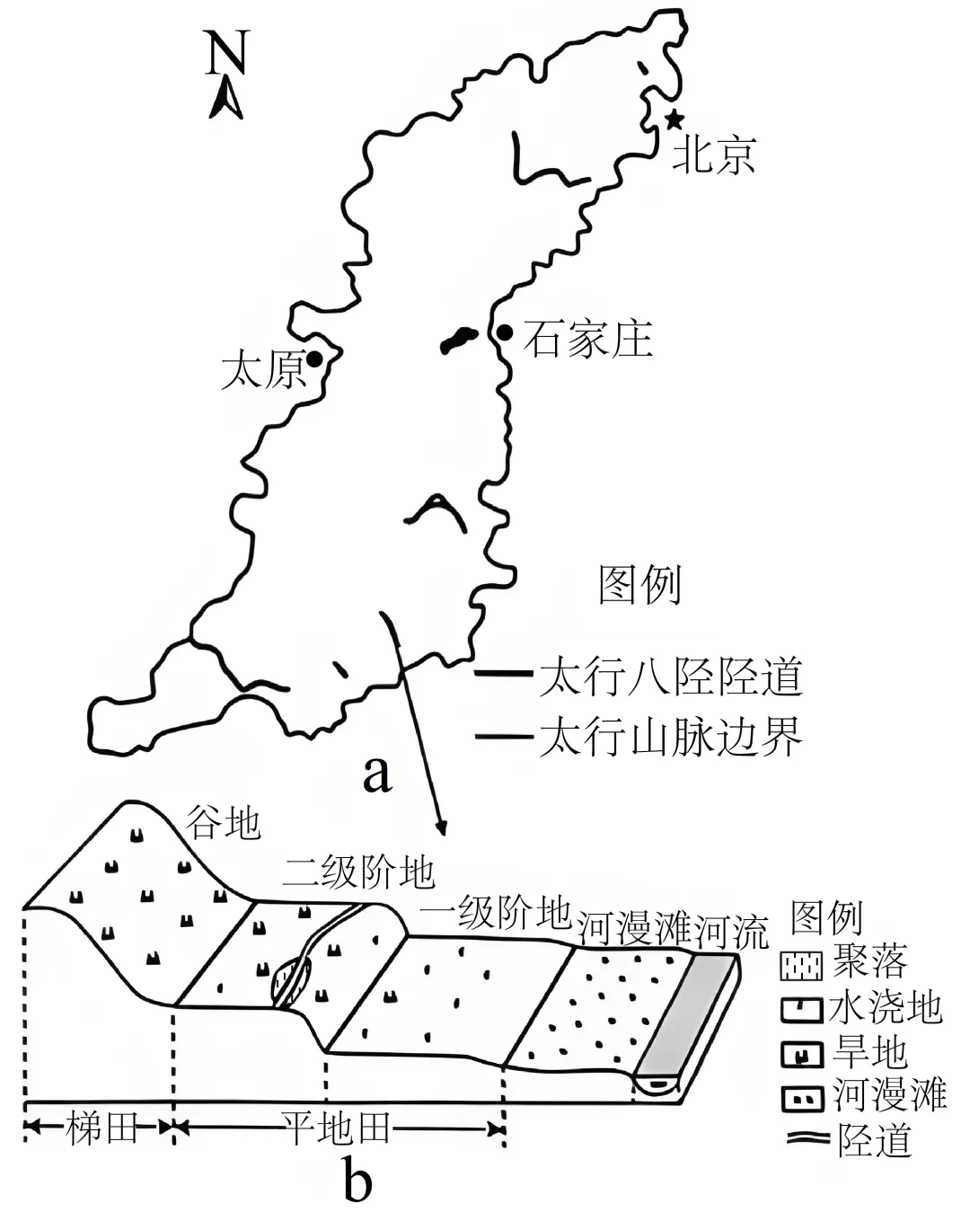 【考点真题汇编】20260401地域文化与城乡景观2025年高考分类汇编 第21张 【考点真题汇编】20260401地域文化与城乡景观2025年高考分类汇编 第21张