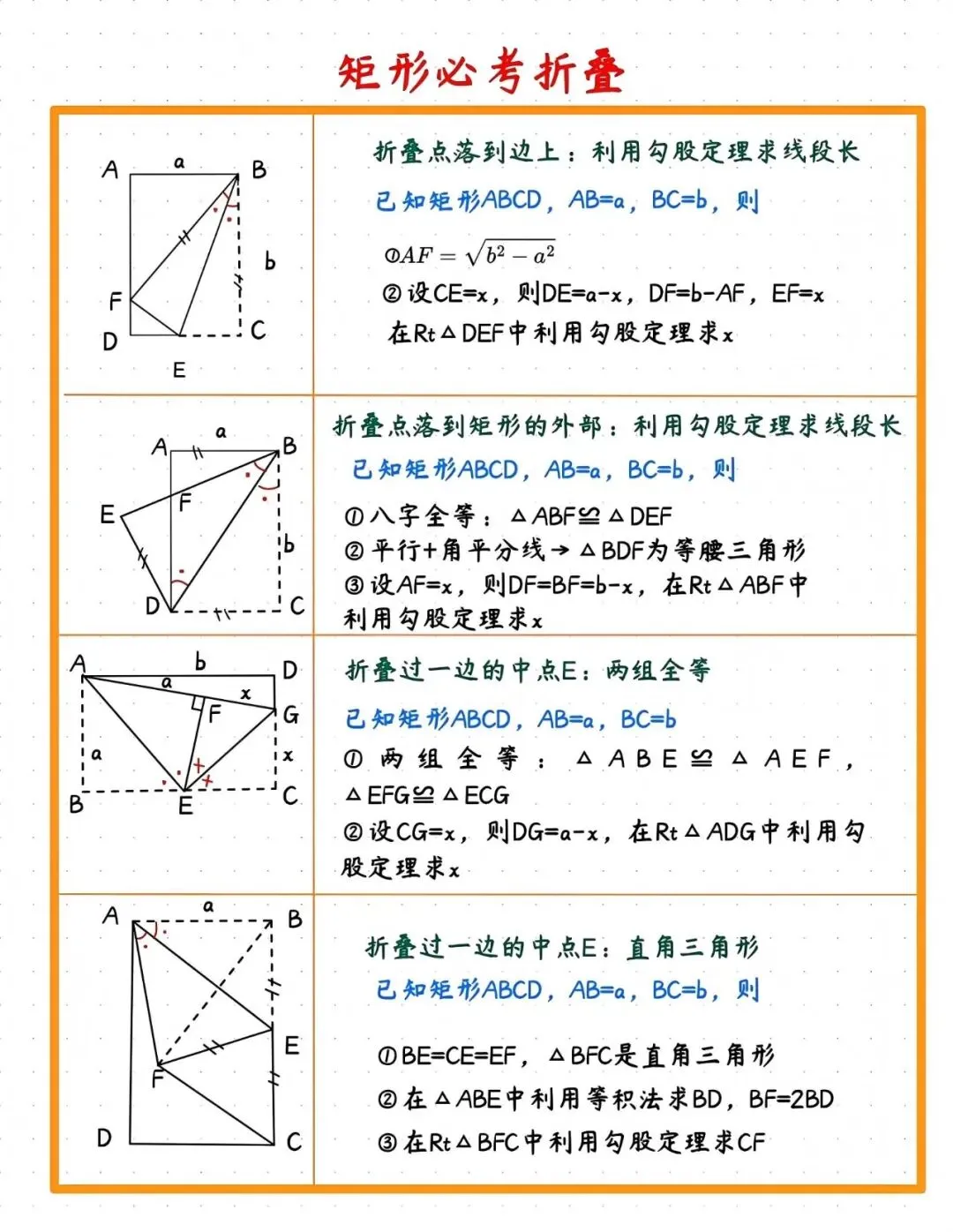 中考提升专题:矩形常考折叠模型 第1张