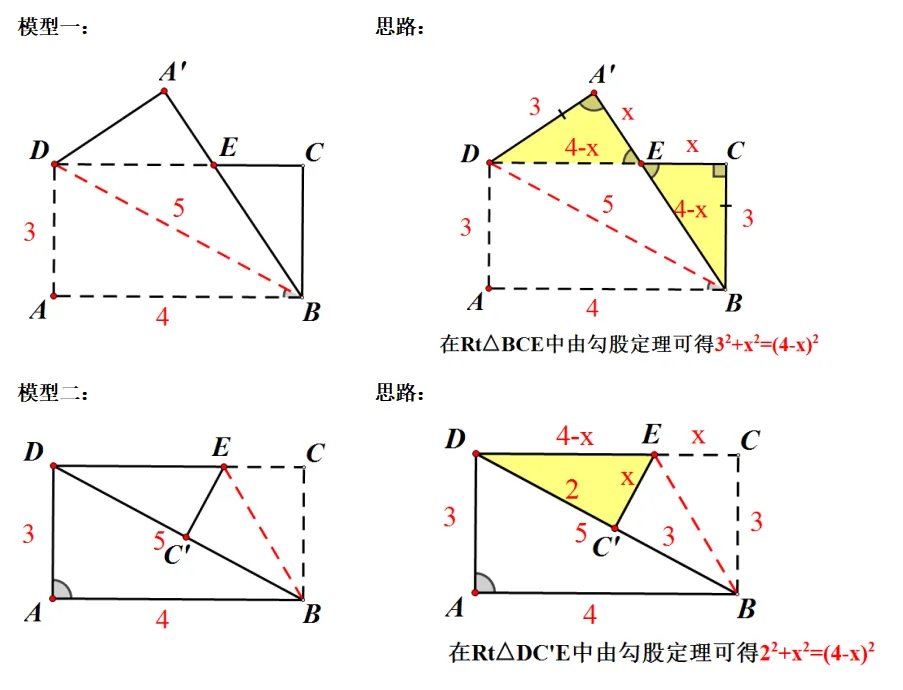 中考提升专题:矩形常考折叠模型 第2张