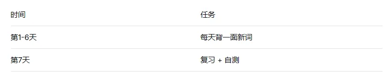 50天搞定中考单词 ! 关注免费领【2025中考13市真题卷】 第1张