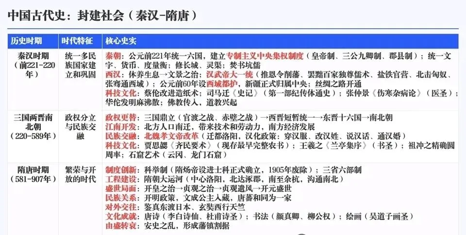 2026年中考历史六大模块单元主题阶段特征 第4张 2026年中考历史六大模块单元主题阶段特征 第4张