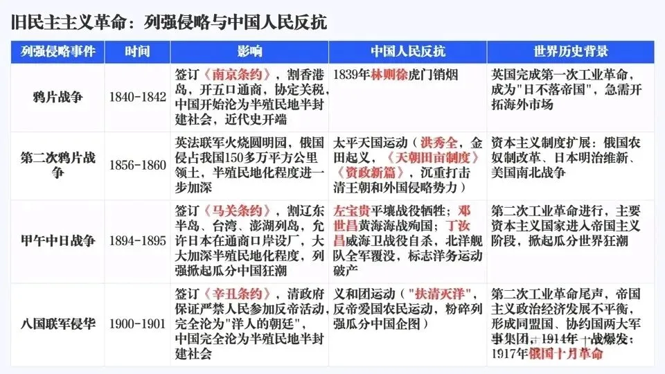 2026年中考历史六大模块单元主题阶段特征 第7张 2026年中考历史六大模块单元主题阶段特征 第7张