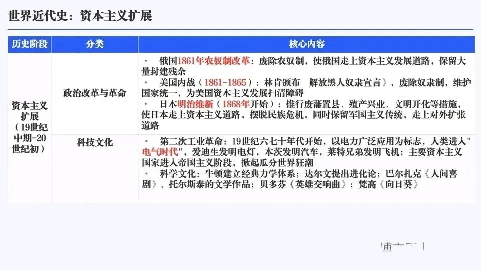 2026年中考历史六大模块单元主题阶段特征 第22张 2026年中考历史六大模块单元主题阶段特征 第22张