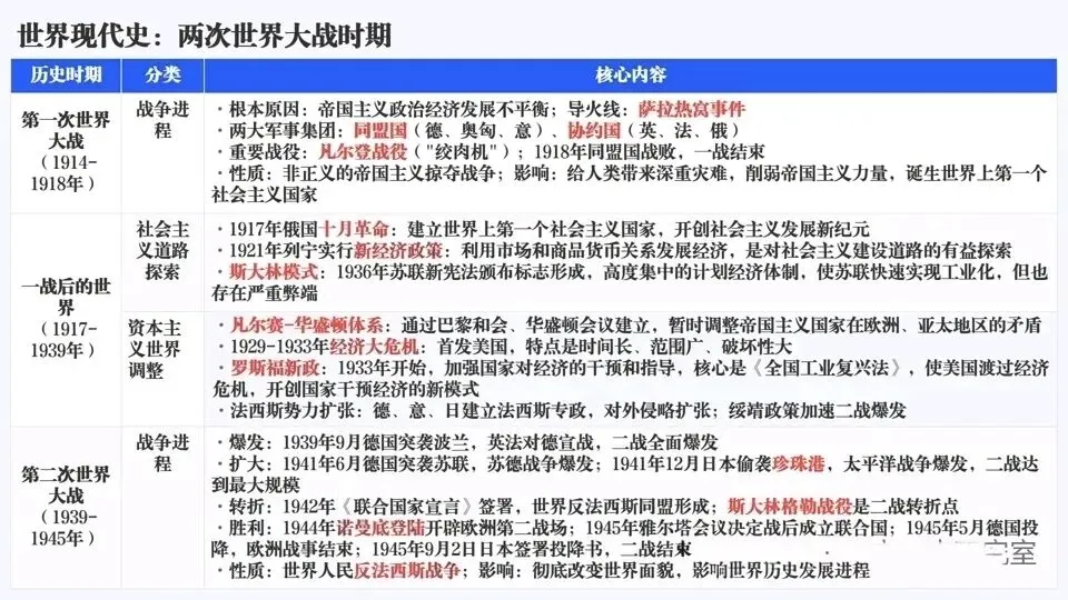 2026年中考历史六大模块单元主题阶段特征 第24张 2026年中考历史六大模块单元主题阶段特征 第24张