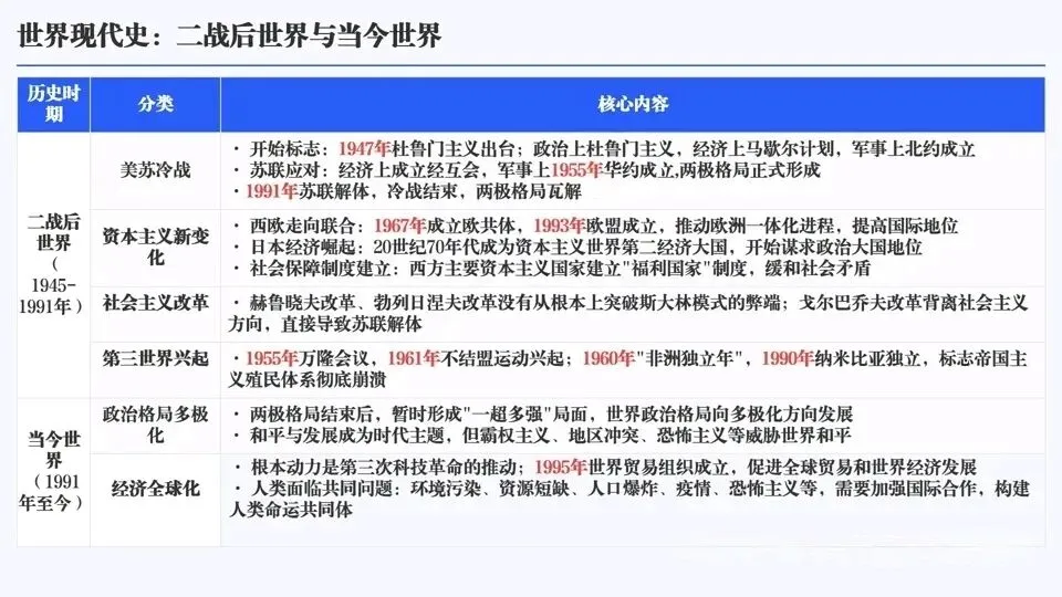 2026年中考历史六大模块单元主题阶段特征 第25张 2026年中考历史六大模块单元主题阶段特征 第25张