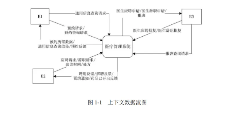 软件设计师-2018年上半年案例分析真题解析【下篇】 第1张 软件设计师-2018年上半年案例分析真题解析【下篇】 第1张