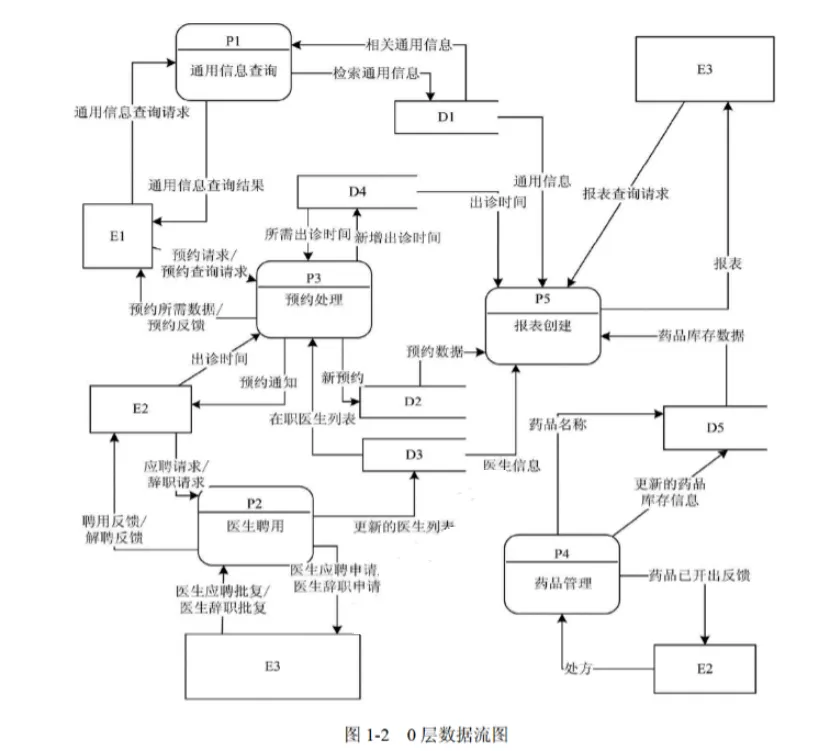 软件设计师-2018年上半年案例分析真题解析【下篇】 第2张 软件设计师-2018年上半年案例分析真题解析【下篇】 第2张