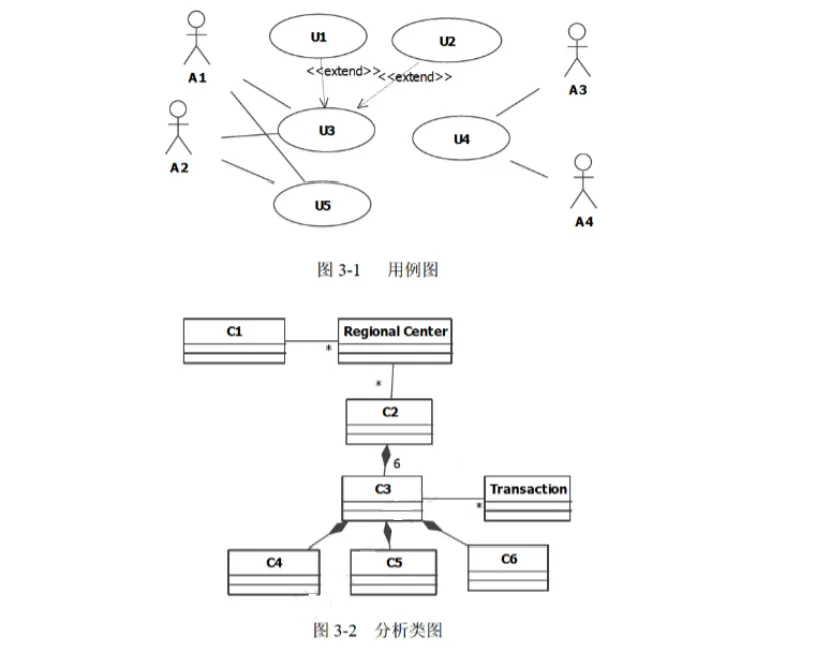 软件设计师-2018年上半年案例分析真题解析【下篇】 第7张 软件设计师-2018年上半年案例分析真题解析【下篇】 第7张