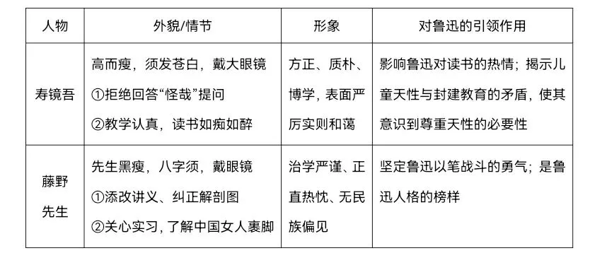 中考复习——【名著阅读·专题探究】生命中的引路人 第2张