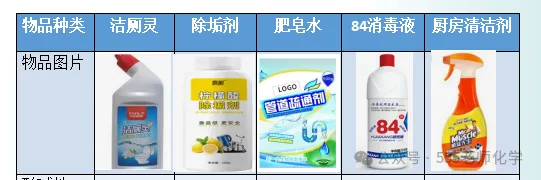 中考复习:酸碱盐大单元复习课件 第6张