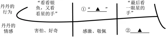 【优质真题】2025浙江语文中考真题带答案-第4张图片-四季读书网 【优质真题】2025浙江语文中考真题带答案-第4张图片-四季读书网