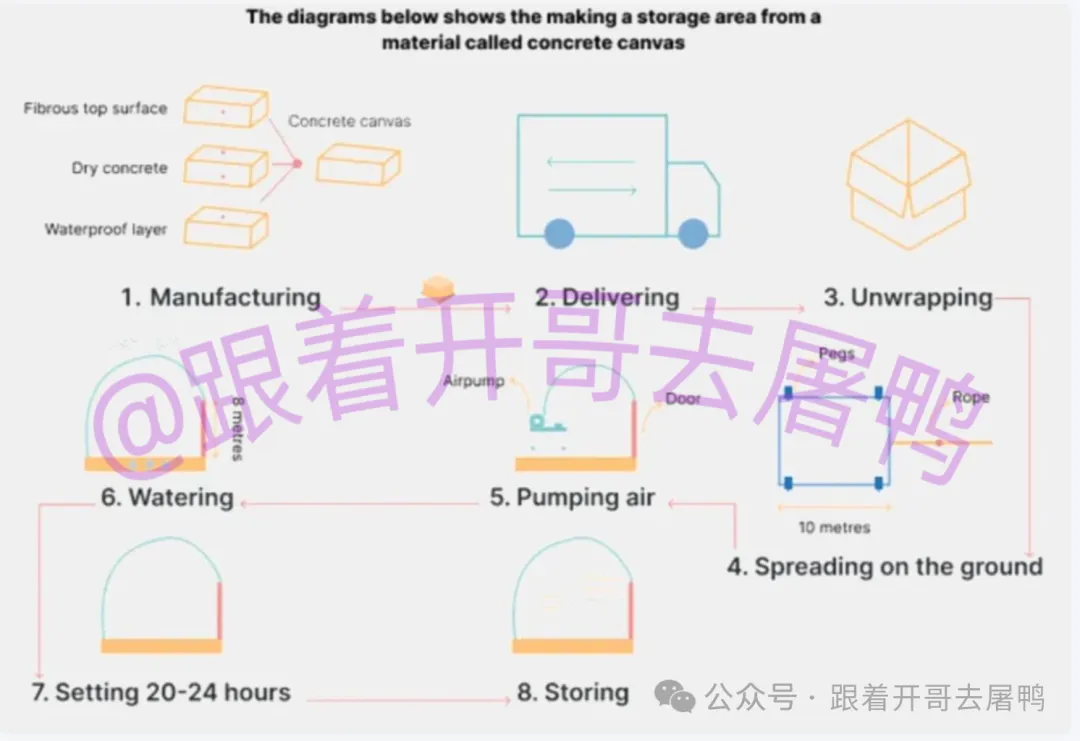 【年终盘点】2025全年雅思考场真题汇总【真题+高分范文】 第10张