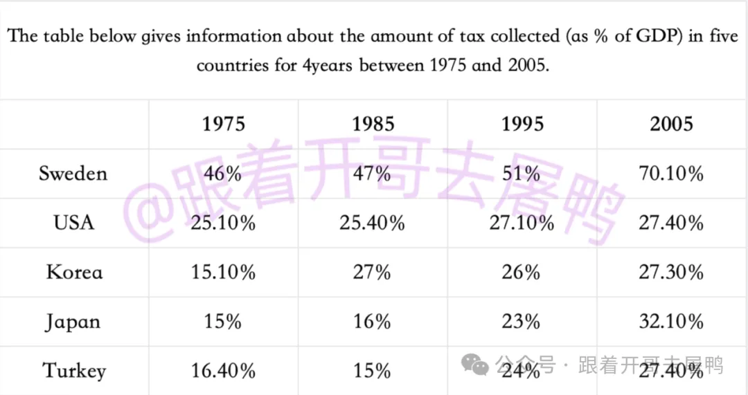 【年终盘点】2025全年雅思考场真题汇总【真题+高分范文】 第12张