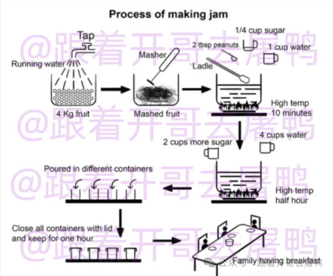 【年终盘点】2025全年雅思考场真题汇总【真题+高分范文】 第13张