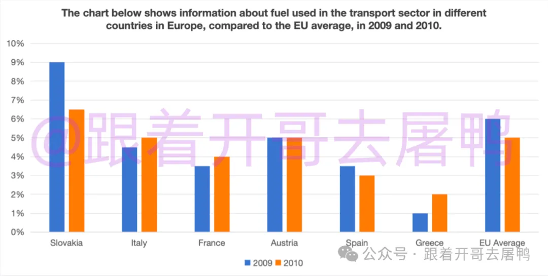 【年终盘点】2025全年雅思考场真题汇总【真题+高分范文】 第14张