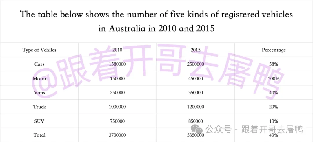 【年终盘点】2025全年雅思考场真题汇总【真题+高分范文】 第15张