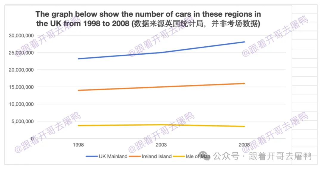 【年终盘点】2025全年雅思考场真题汇总【真题+高分范文】 第18张